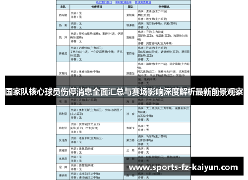 国家队核心球员伤停消息全面汇总与赛场影响深度解析最新前景观察 国家队核心球员伤停消息全面汇总与赛场影响深度解析最新前景观察