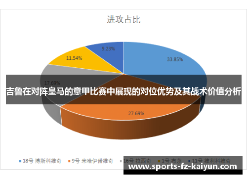 吉鲁在对阵皇马的意甲比赛中展现的对位优势及其战术价值分析