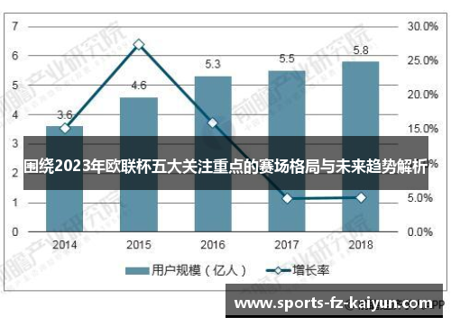 围绕2023年欧联杯五大关注重点的赛场格局与未来趋势解析 围绕2023年欧联杯五大关注重点的赛场格局与未来趋势解析