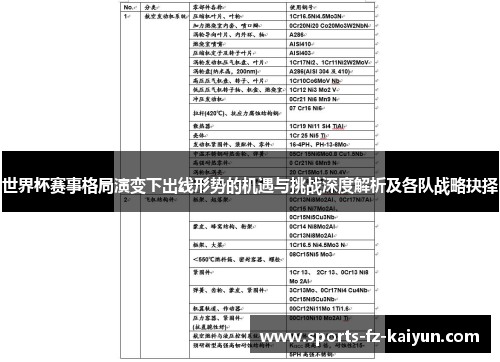 世界杯赛事格局演变下出线形势的机遇与挑战深度解析及各队战略抉择