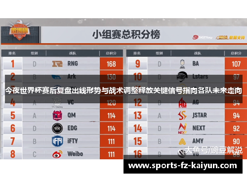 今夜世界杯赛后复盘出线形势与战术调整释放关键信号指向各队未来走向 今夜世界杯赛后复盘出线形势与战术调整释放关键信号指向各队未来走向