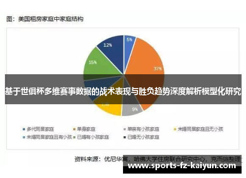 基于世俱杯多维赛事数据的战术表现与胜负趋势深度解析模型化研究 基于世俱杯多维赛事数据的战术表现与胜负趋势深度解析模型化研究