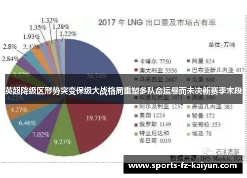 英超降级区形势突变保级大战格局重塑多队命运悬而未决新赛季末段 英超降级区形势突变保级大战格局重塑多队命运悬而未决新赛季末段