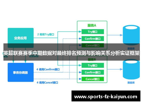 英超联赛赛季中期数据对最终排名预测与影响关系分析实证框架